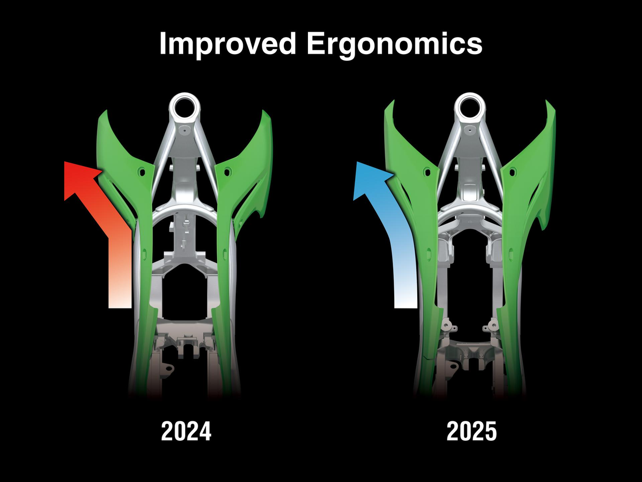 Schlanke, ergonomische Verkleidung