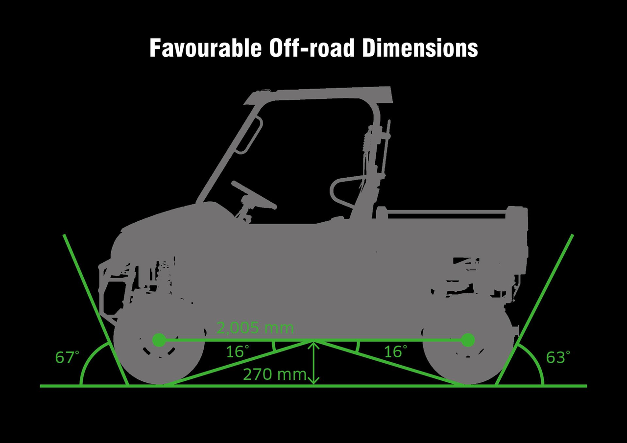 Abmaße für den OffRoad-Bereich