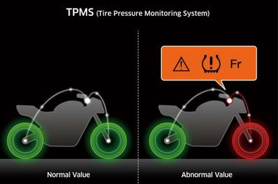 Tyre Pressure Monitoring System (TPMS) - Reifendruck-Messsystem