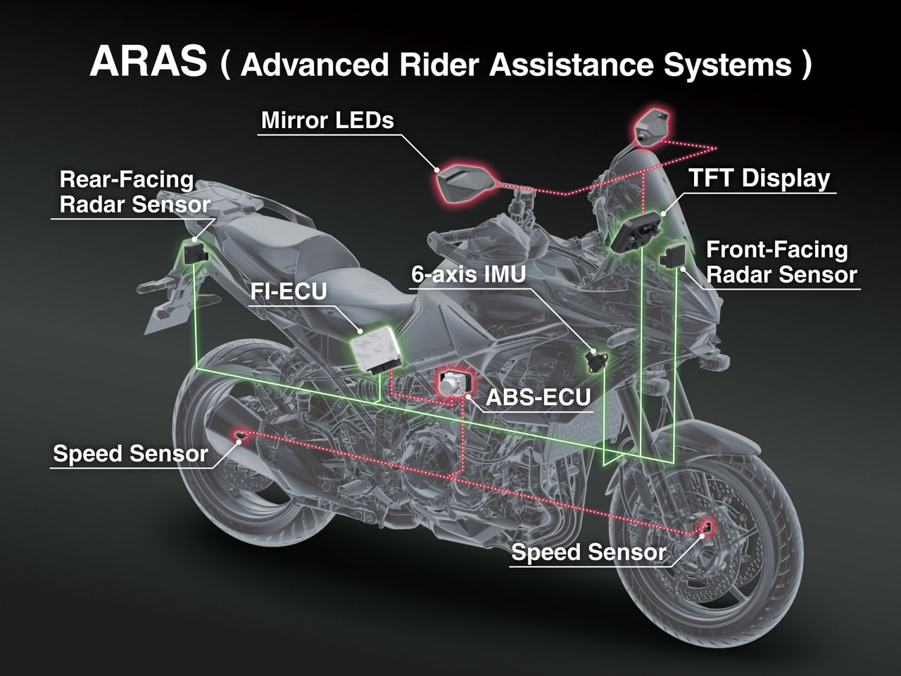 27_KLZ900C_SP_ARAS ( Advanced Rider Assistance Systems )_K