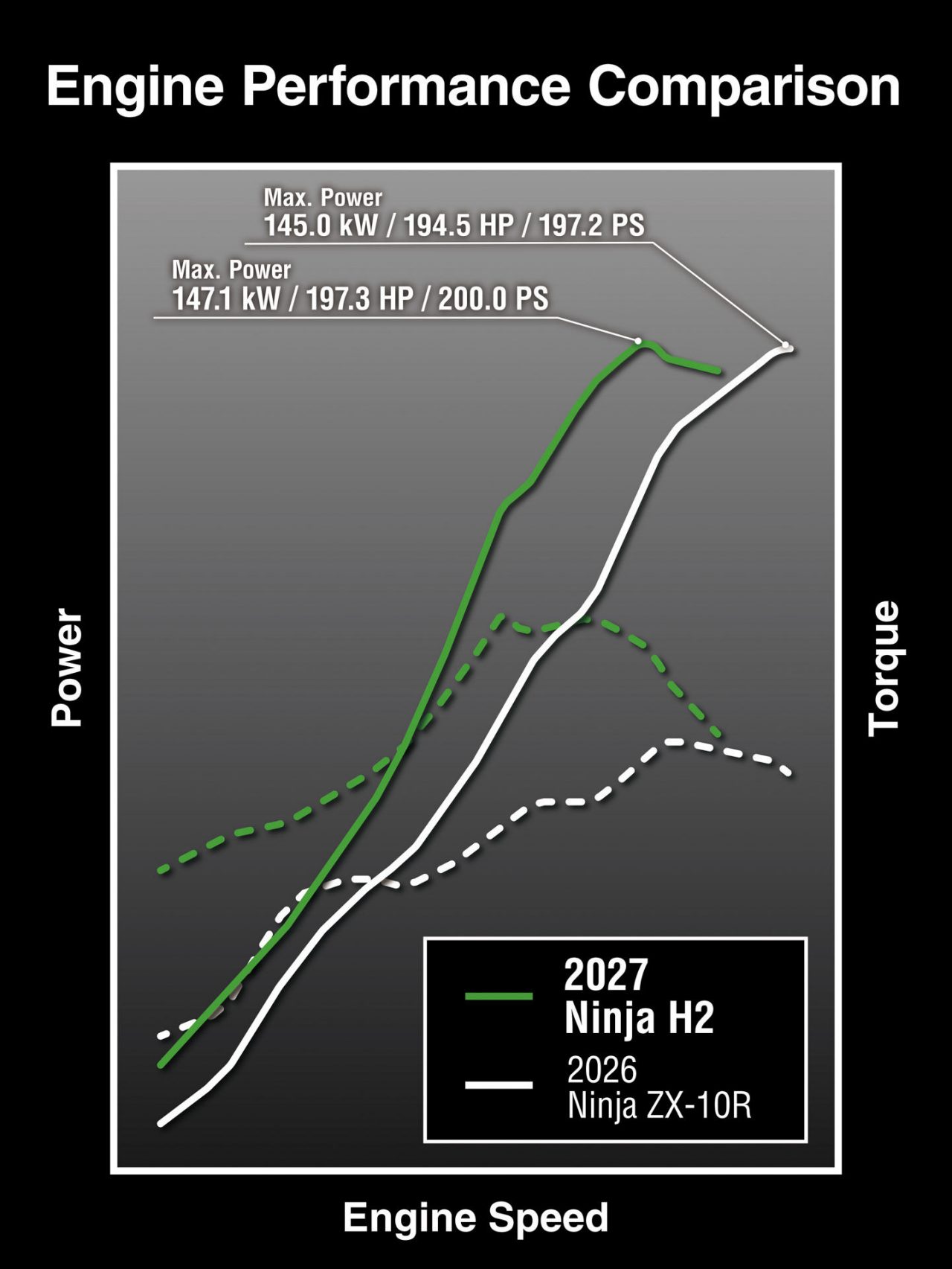 27ZX1002W_X_Engine Performance_260622